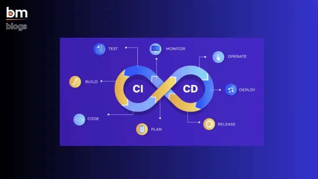 From CI/CD to Continuous Everything: Evolving DevOps Practices for Modern Development