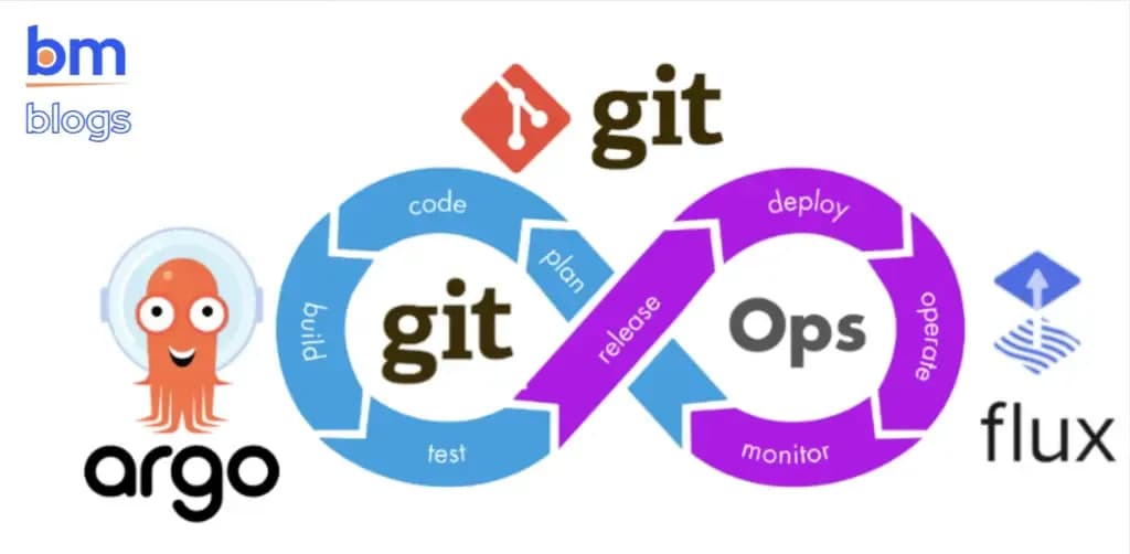 Implementing GitOps: The Future of Kubernetes Deployment Automation